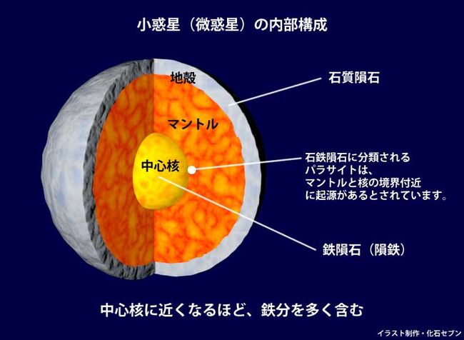 スーパーヘビー級 これはもはや星のかけらだ ５キロを超える激重鉄隕石 カンポ デル シエロ Campo Del Cielo 隕石 販売